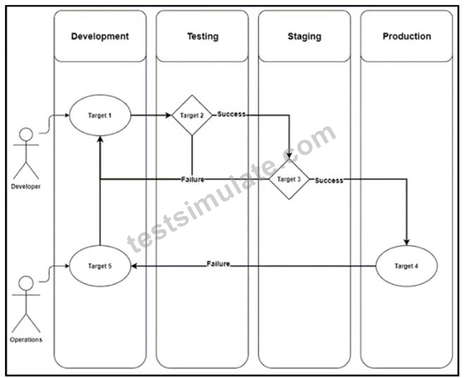 Implementing DevOps Solutions and Practices using Cisco Platforms (300 ...
