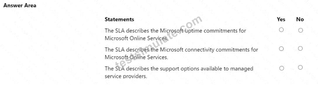 Microsoft 365 Fundamentals (MS-900) Free Practice Test | TestSimulate