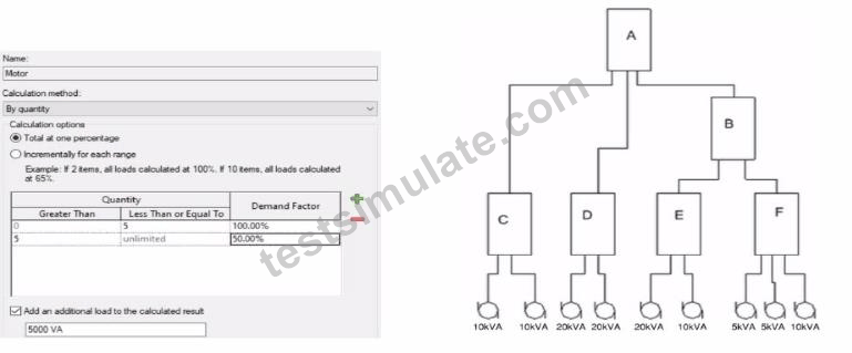 Certified Rvt Autodesk Certified Professional in Revit for Electrical Design (RVT ...